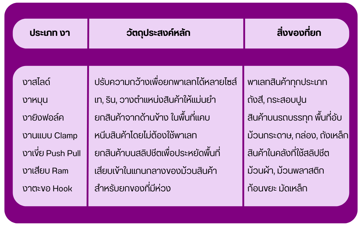 เช่าโฟล์คลิฟท์เช่า ชลบุรี ราคา เช่าโฟล์คลิฟท์เช่า ชลบุรี ราคา